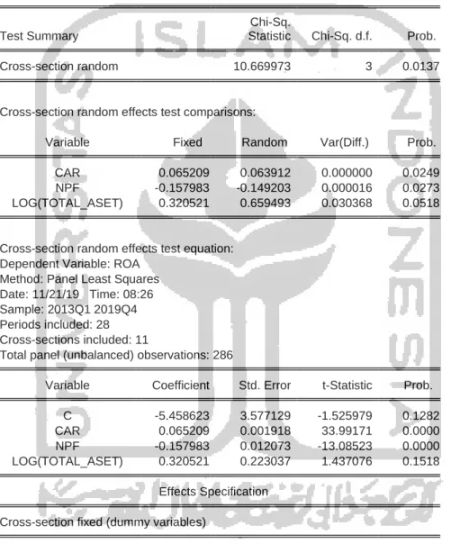 Tabel 4.6  Hasil Uji Hausman 