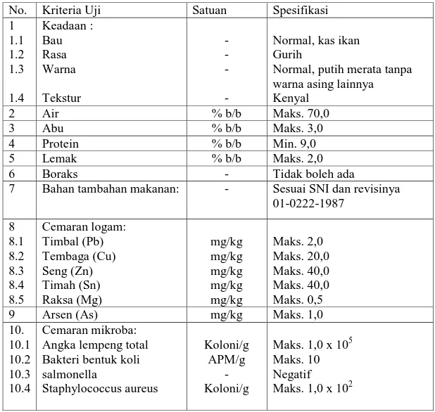 Tabel 2.1 Syarat Mutu Bakso Ikan (SNI 01-3819-1995) 