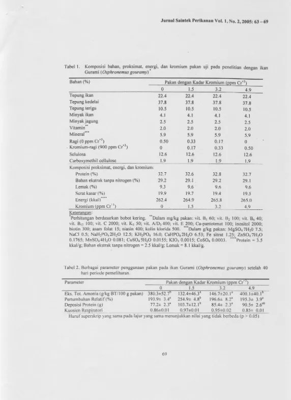 Tabel l. Komposisi bahan, proksimat. en*ergi, dan kromium pakan uji pada penelitian dengan ikanCurami ( Os p hrone mus gouramy)'