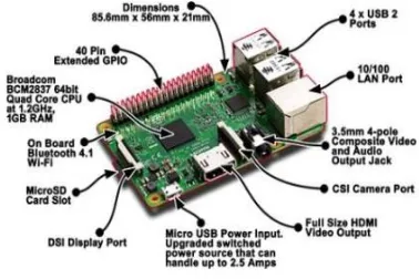 Gambar  3. Raspberry Pi 2 Model B board