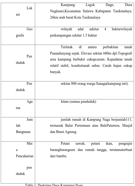 Table 1: Deskripsi Desa Kampung Naga 