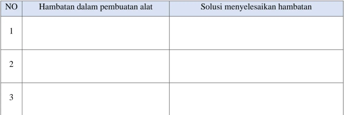 Tabel 5. Data hasil pengujian alat 