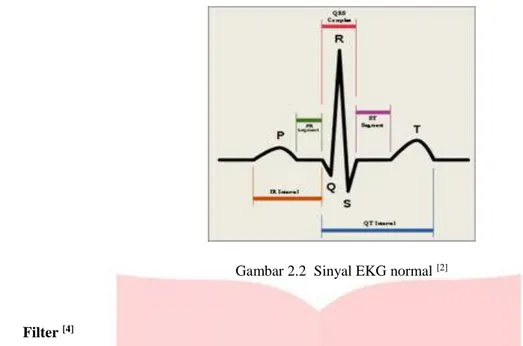 Gambar 2.2  Sinyal EKG normal  [2]