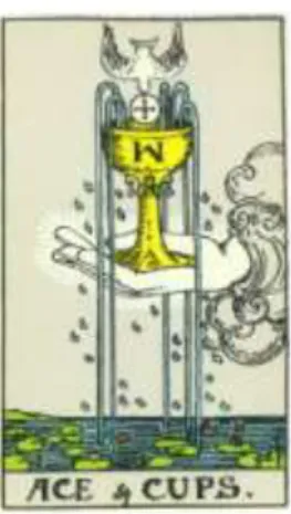 Gambar II.6 Tarot Cawan  Sumber: Waite, A. E. (1973). 