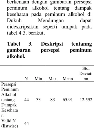 Tabel  3.  Deskripsi  tentanng  gambaran  persepsi  peminum  alkohol. 