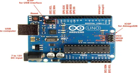 Gambar 2.2  Konfigurasi Arduino 