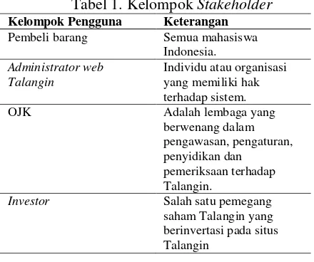 Tabel 1. Kelompok Stakeholder 