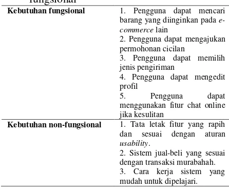 Tabel 13. Persyaratan fungsional dan non-