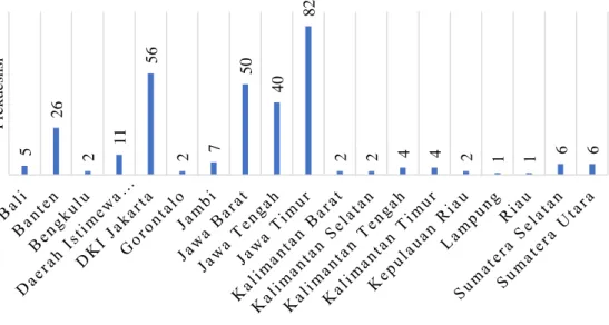 Tabel 4. 3 Data pekerjaan responden 