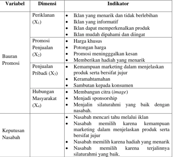 Tabel 3.1  Instrumen Penelitian  H.  Teknik Pengolahan Data dan Analisis Data  
