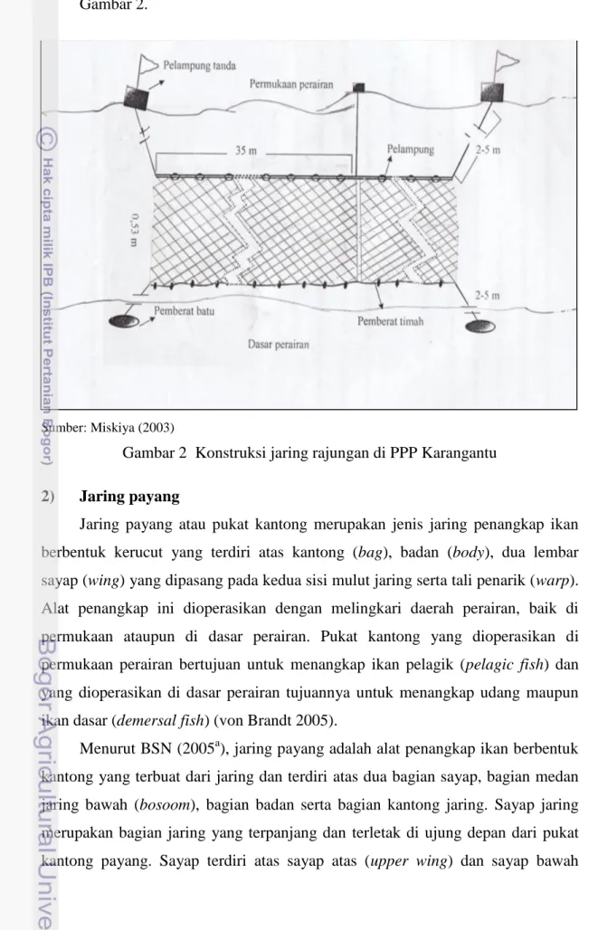 Gambar 2  Konstruksi jaring rajungan di PPP Karangantu  2)  Jaring payang 