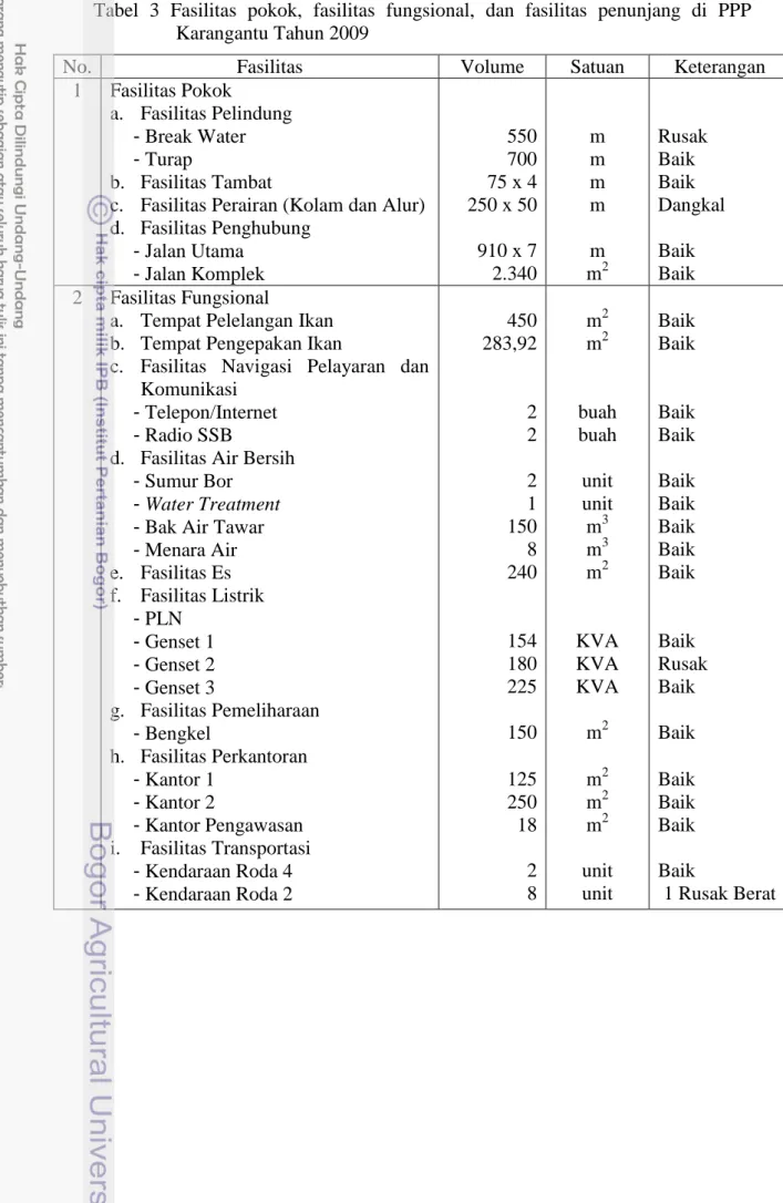 Tabel  3  Fasilitas  pokok,  fasilitas  fungsional,  dan  fasilitas  penunjang  di  PPP  Karangantu Tahun 2009 