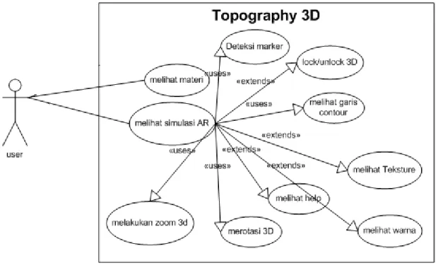 Gambar 1 Use case diagram 