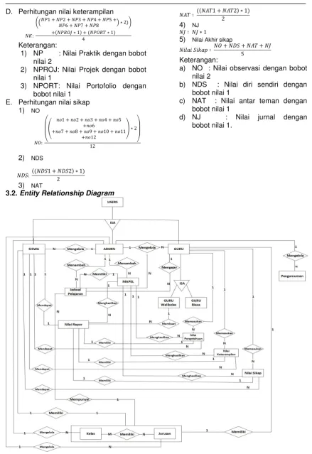 Gambar 1.  Entity Relationship Diagram 