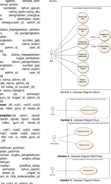 Gambar 2. Usecase Diagram Admin 