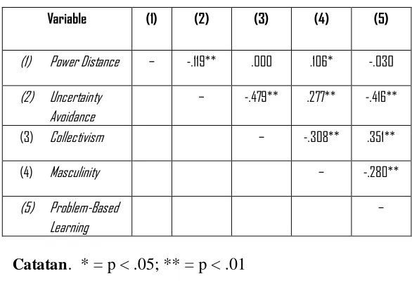Tabel 3.6.  