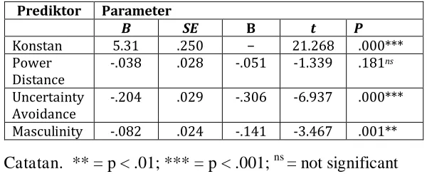 Tabel 3.7.   