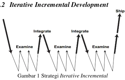 Gambar 1 Strategi Iterative Incremental 