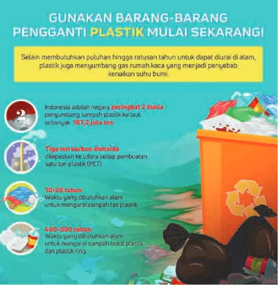 Gambar 2.3 Infografik efek penggunaan plastik 