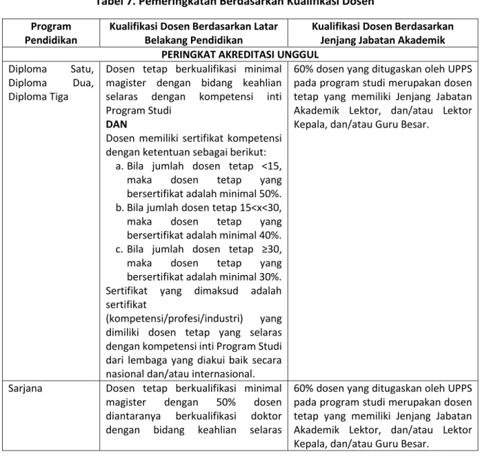 Tabel 7. Pemeringkatan Berdasarkan Kualifikasi Dosen  Program 