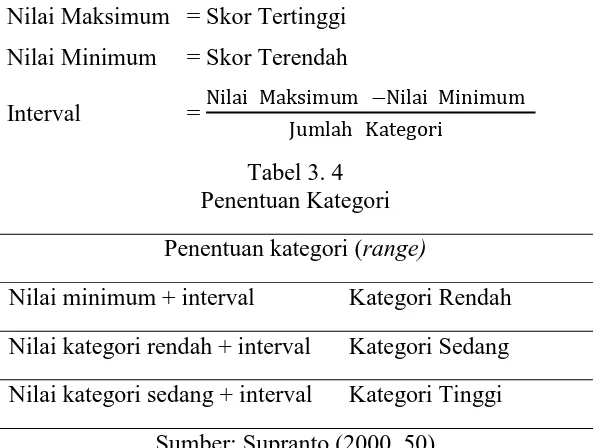 Tabel 3. 4 Penentuan Kategori 