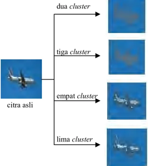 Gambar 5  Contoh citra sebelum dan sesudah  segmentasi  menggunakan  algoritme EM. dua cluster tiga cluster  empat cluster lima cluster citra asli 