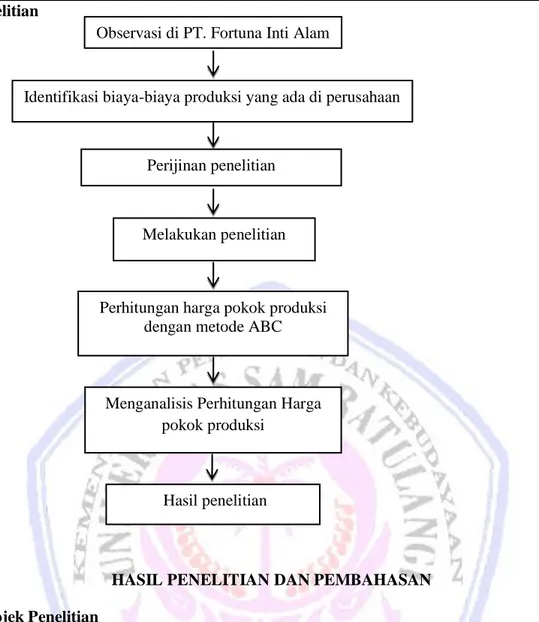Tabel 1. Data Produksi PT.Fortuna Inti Alam Tahun 2013 