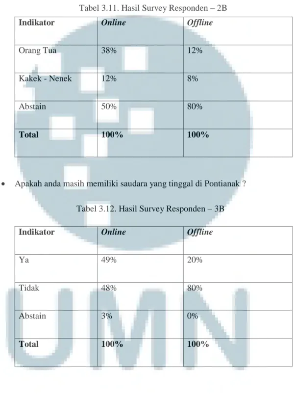 Tabel 3.11. Hasil Survey Responden – 2B 