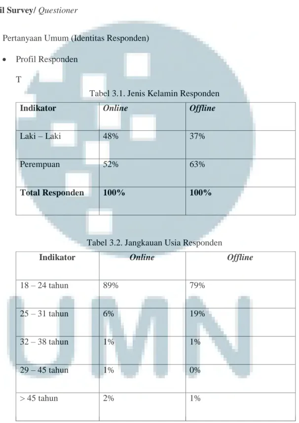 Tabel 3.1. Jenis Kelamin Responden 