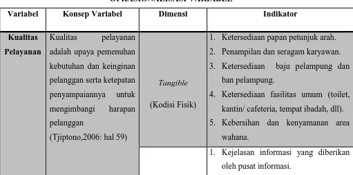 Tabel 3.2. 