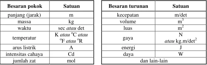 Gambar 1.1. Kedua perawat mendorong 