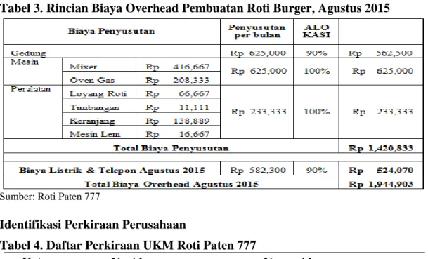 Tabel 3. Rincian Biaya Overhead Pembuatan Roti Burger, Agustus 2015 