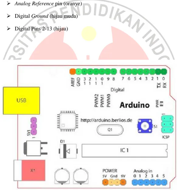 Gambar 3.5  Skema board arduino 