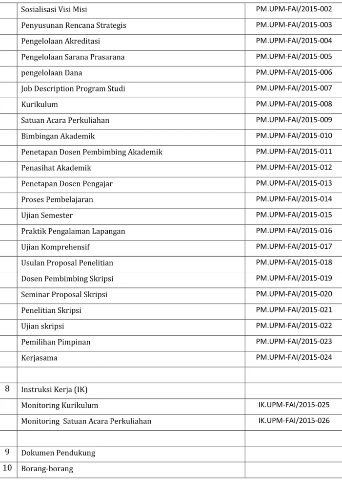 Tabel 2. Daftar Dokumen Mutu 