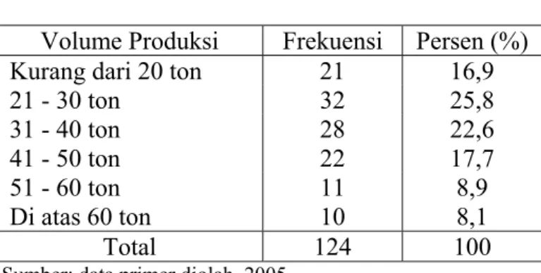 Tabel 5.14 berisi tentang ilustrasi dari hasil produksi yang diperoleh dari  masing-masing kapal purse seine yang dijadikan sampel penelitian