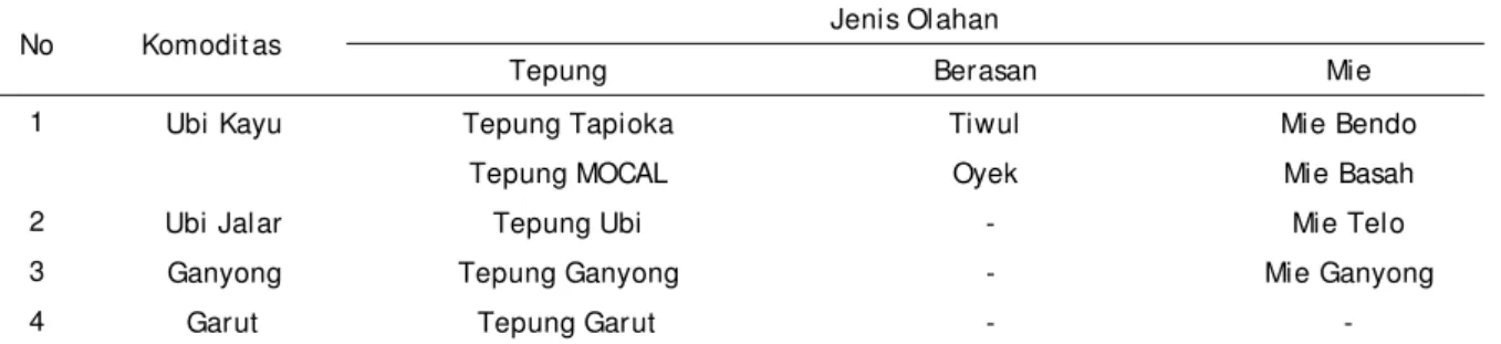 Tabel 2.   Aneka Jenis Olahan Komodit as Pangan Lokal di Jawa Tengah 
