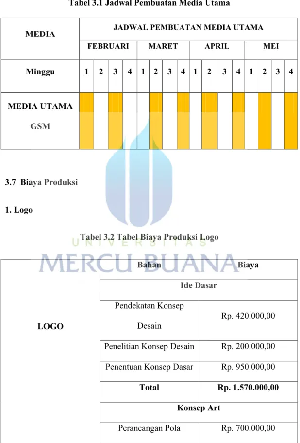 Tabel 3.1 Jadwal Pembuatan Media Utama 