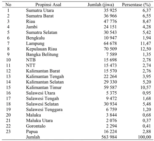 Tabel 4  Distribusi migran keluar dari wilayah Luar Jawa Bali menurut propinsi                asal 