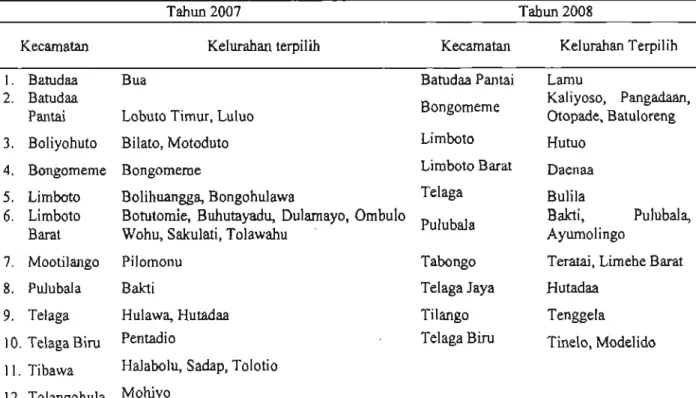 Tabel 1. Daftar Kecamatan dan Desa Terpilih Dalam Survei Dual Sistem Kabupaten Gorontalo, 2007 dan 2008