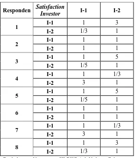 Tabel 5.8. Matriks Banding KPI Contribution Investor 