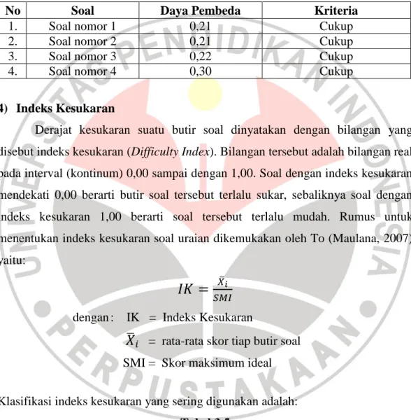 Tabel 3.4  Daya Pembeda Soal 