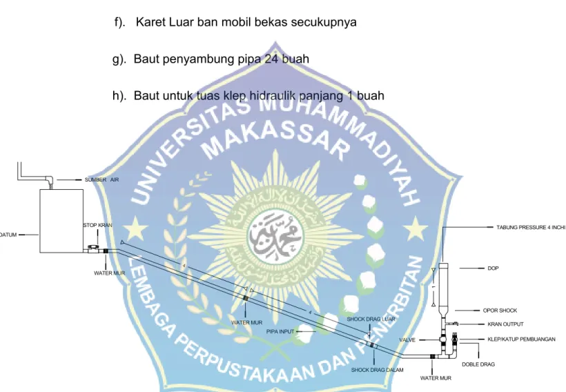 Gambar 13.variasi diameter pipa input 8 meter