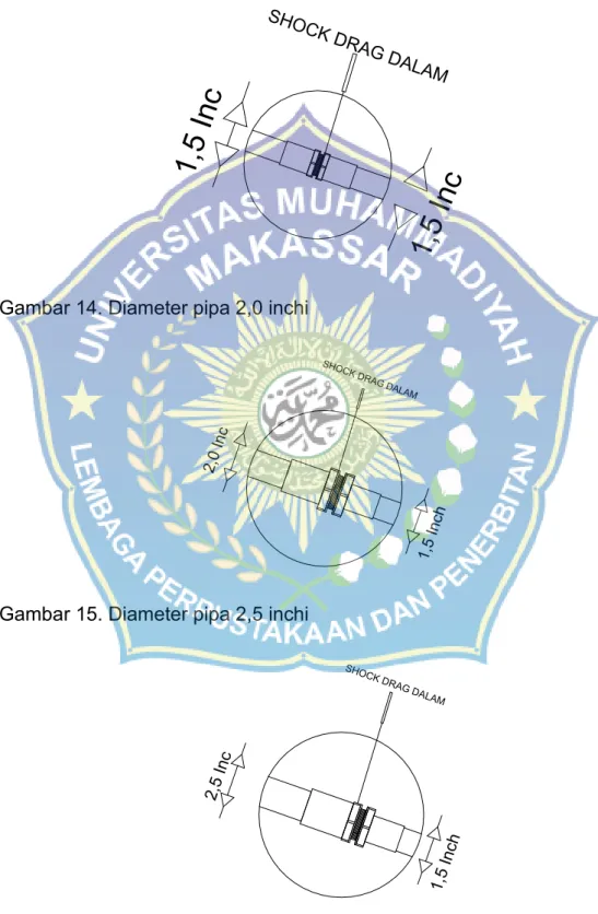 Gambar 13. Diameter pipa 1,5 inchi