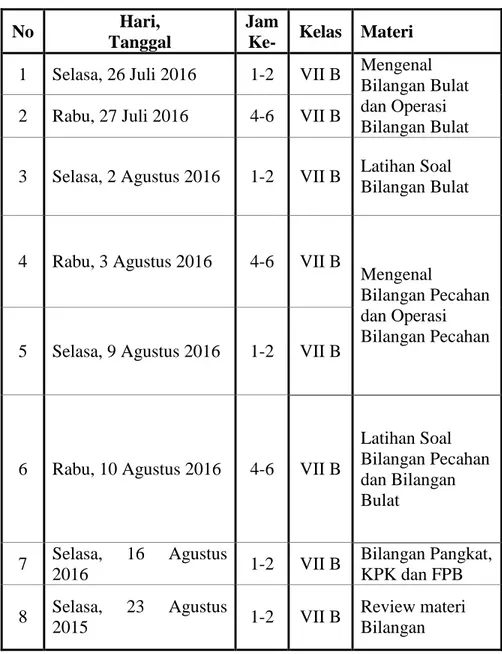 Tabel 2. Pelaksanaan Praktik Mengajar 