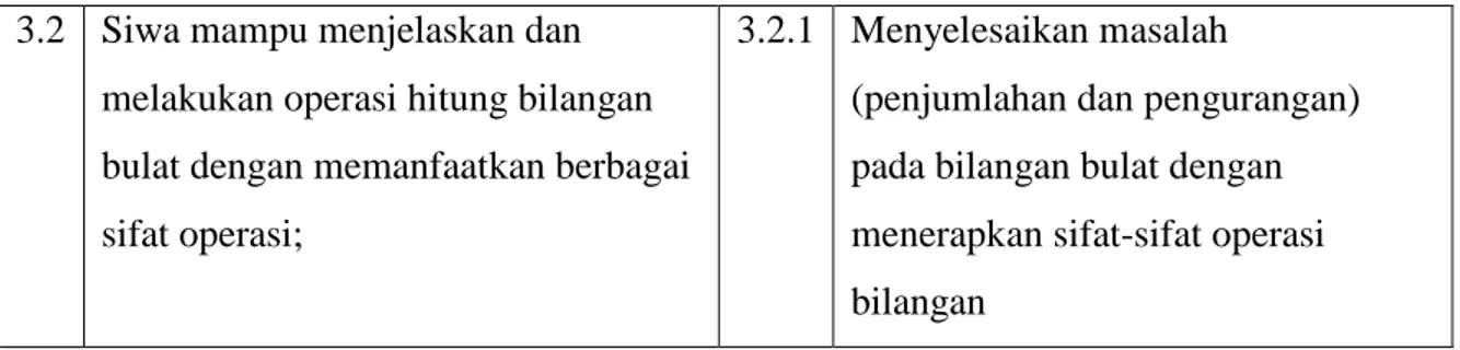 Gambar bilangan bulat pada garis bilangan adalah sebagai berikut : 