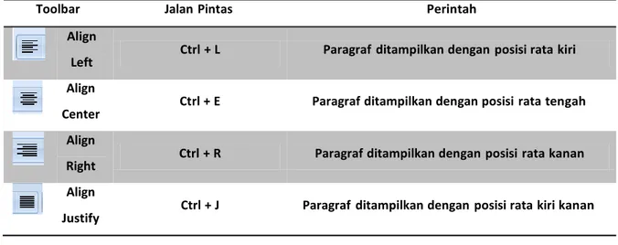 Gambar 2.3 Tampilan Paragraph 