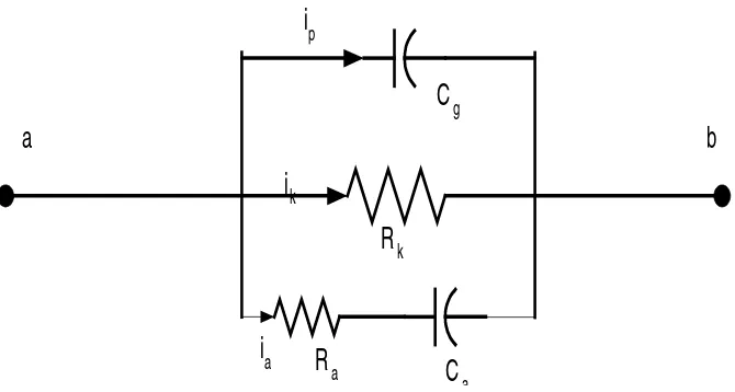 Gambar 2.2. Rangkaian ekivalen dielektrik 
