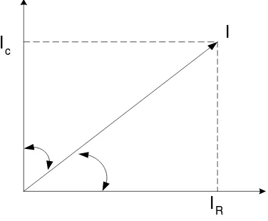 Gambar 2.3. Komponen arus dielektrik 