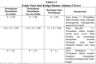 Tabel 2.1 Tolak Ukur dari Ketiga Rumus Altman Z-