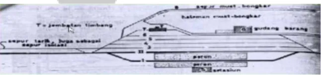 Gambar 2. 14 Skematik Stasiun Besar  Sumber : (Subarkah, 1981) 